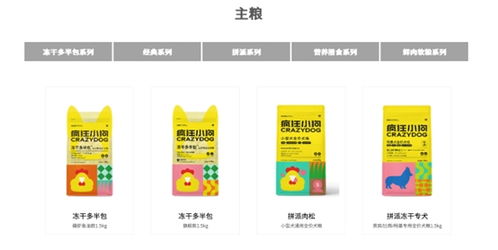 瘋狂小狗榮獲尚普咨詢(xún)集團(tuán)權(quán)威市場(chǎng)地位聲明，寵物食品品牌再獲認(rèn)可