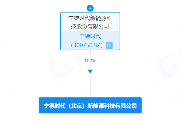 寧德時(shí)代全資落子北京，信息技術(shù)咨詢服務(wù)賦能產(chǎn)業(yè)新布局