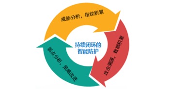 江南天安 以密碼技術(shù)為核心，打造全方位信息安全服務(wù)生態(tài)