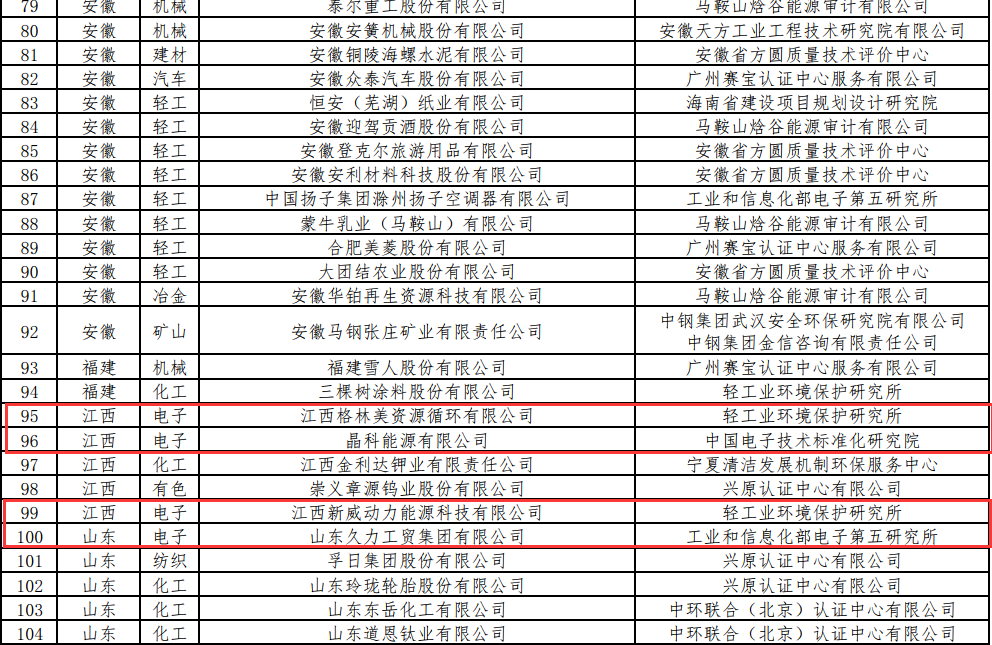 工信部公布第二批綠色工廠名單 電力企業(yè)引領(lǐng)，信息技術(shù)咨詢服務(wù)體系助力